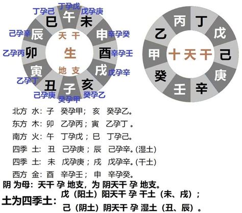 丁壬年|干支